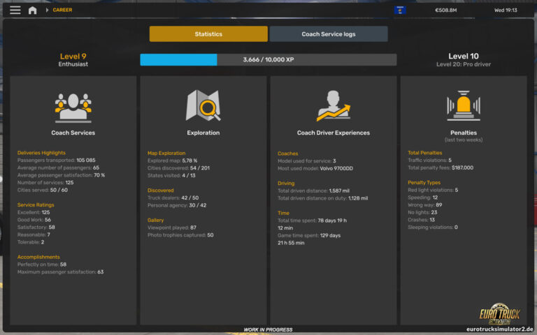 Die Passagierzufriedenheit bei Fernbussen