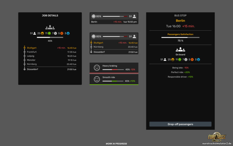 Die Passagierzufriedenheit bei Fernbussen